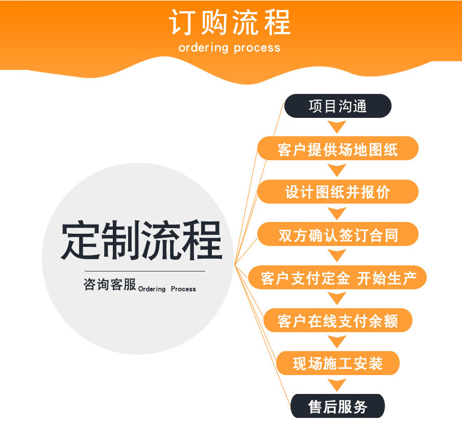 无动力游乐园规划方案定制流程